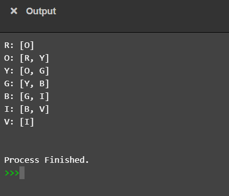 Output of the program: the adjacency list of the rainbow colors